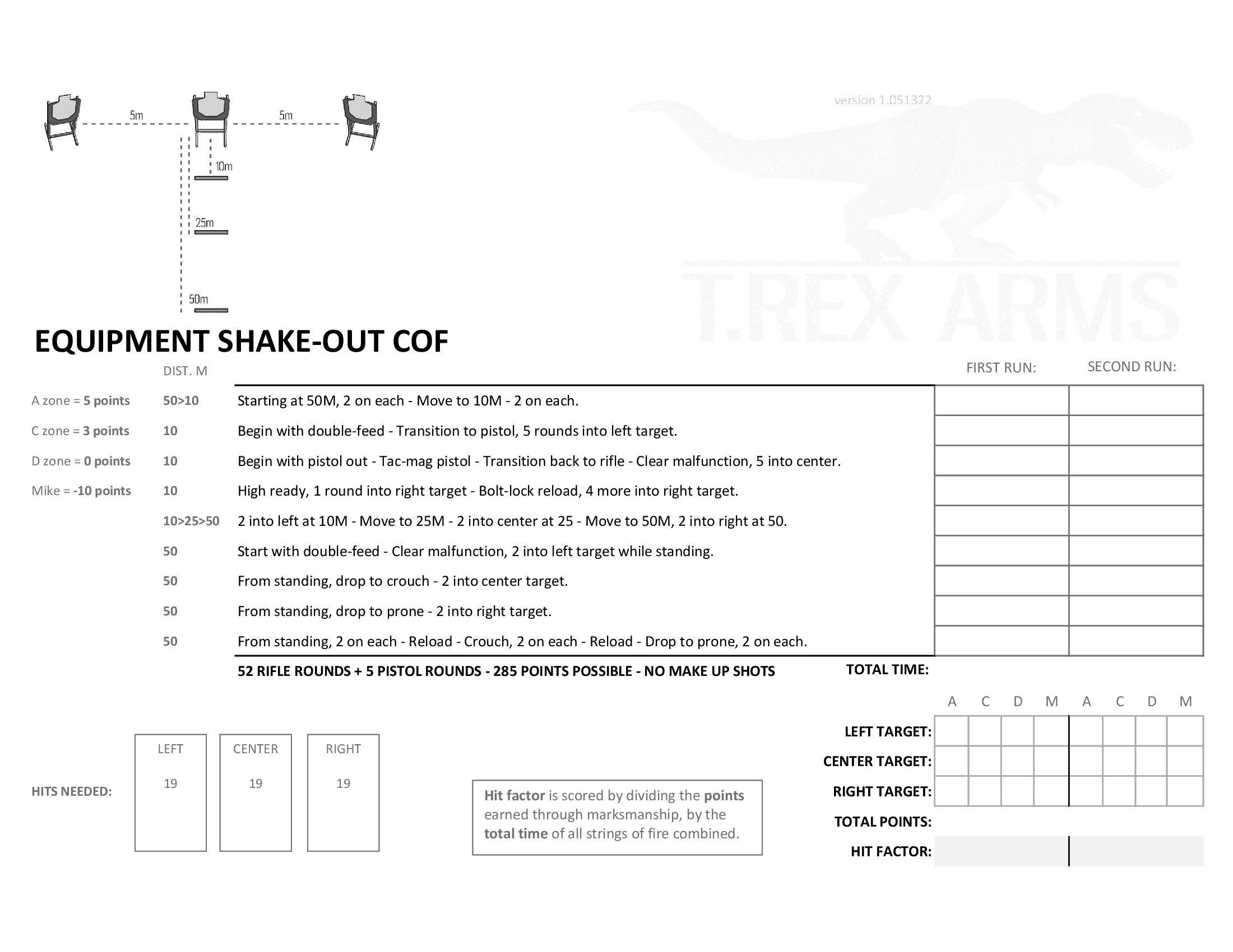Equipment Shake-out COF print-out