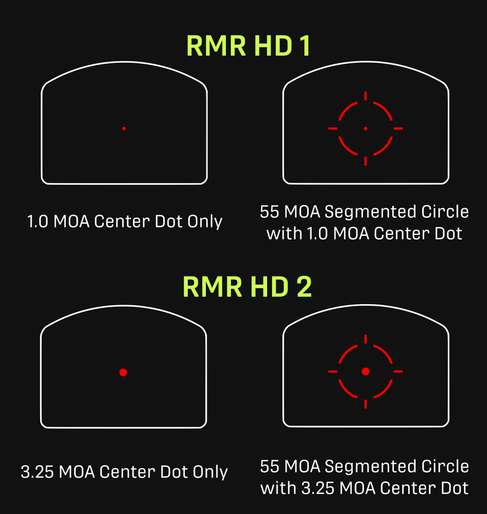 Trijicon RMR HD Red Dot Sight – T.REX ARMS