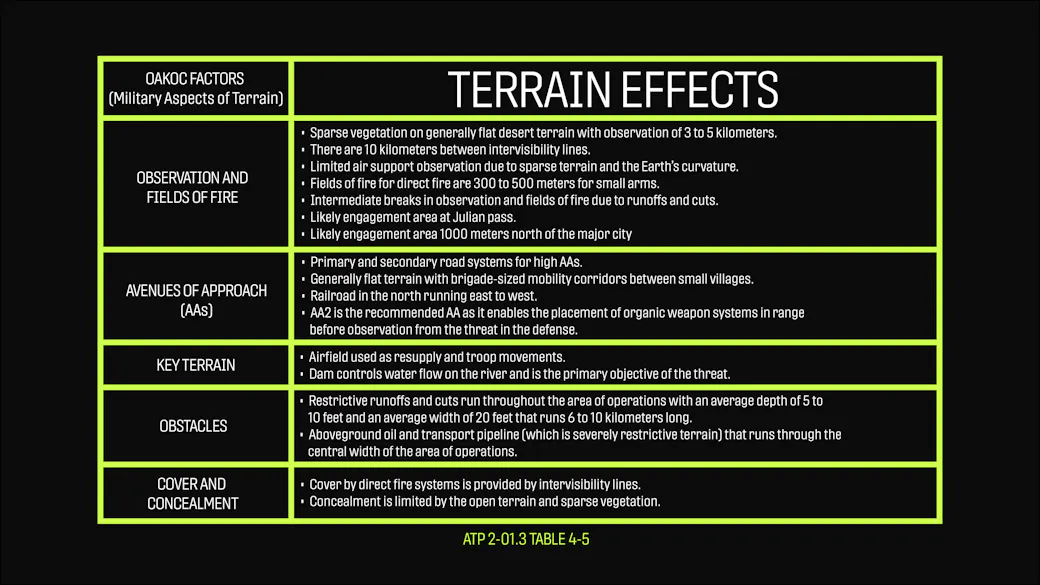 Terrain Effects ATP 2-01.3 Table 4-5
