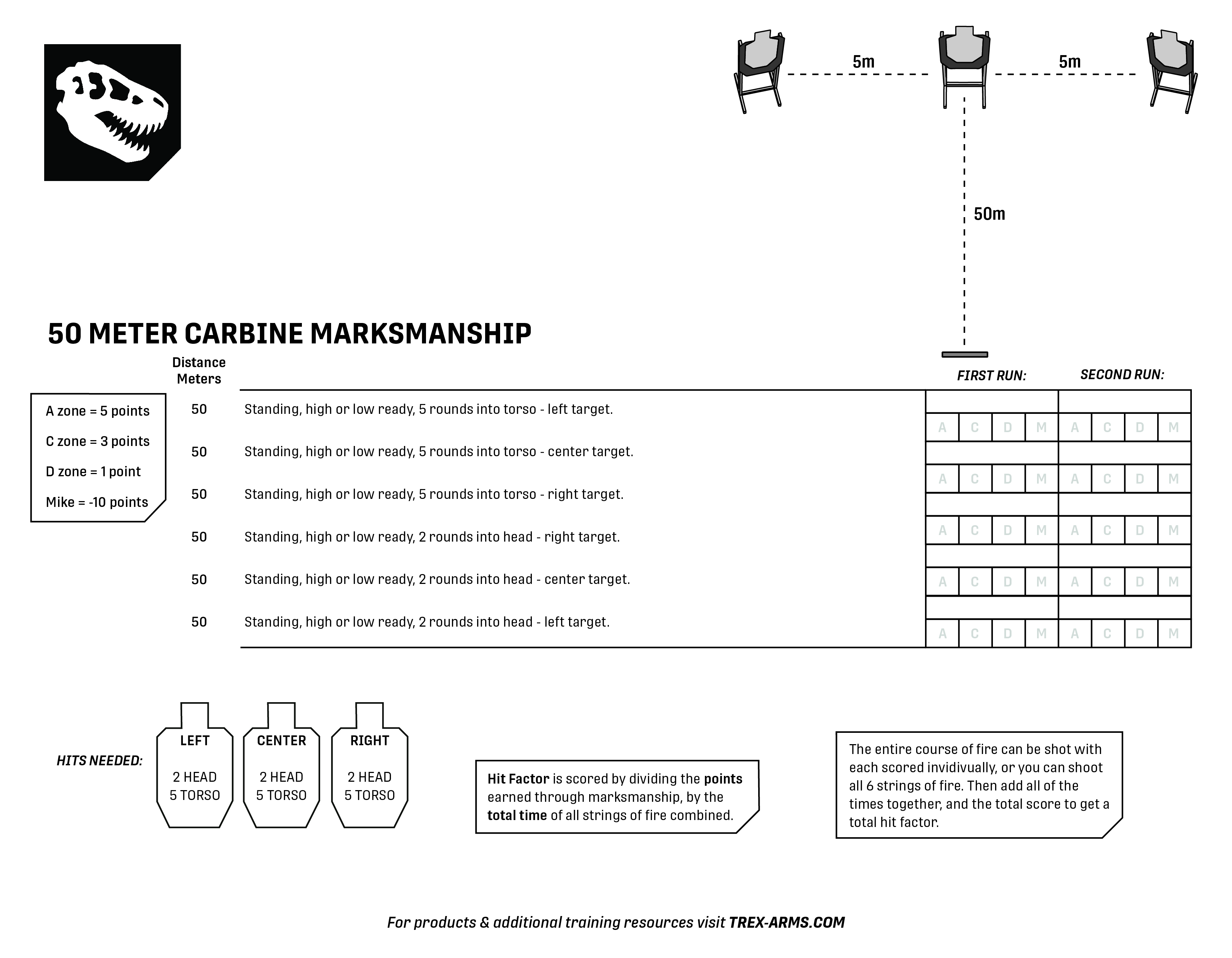 50 Meter Carbine Marksmanship print-out