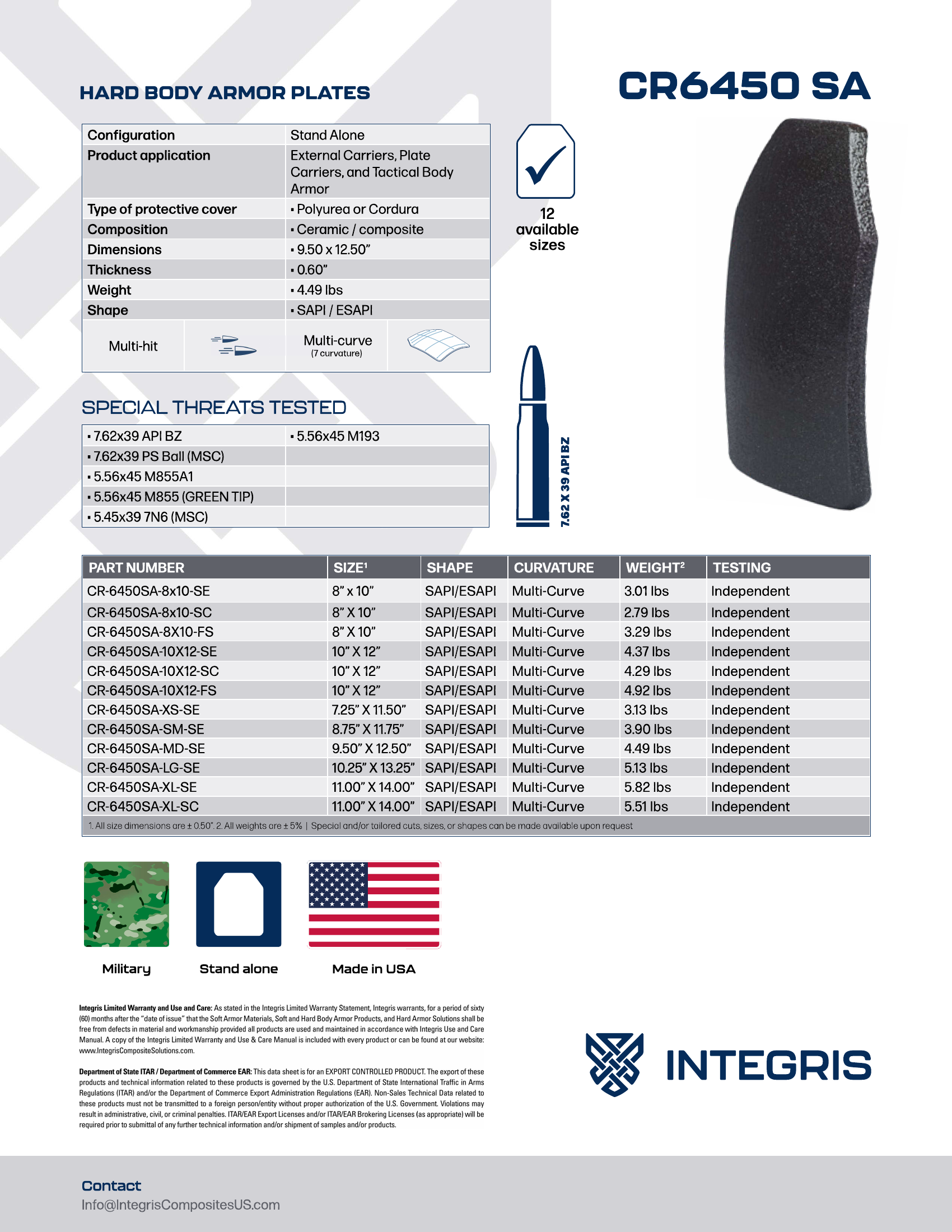 Integris CR 6450 Specialty Plate Set